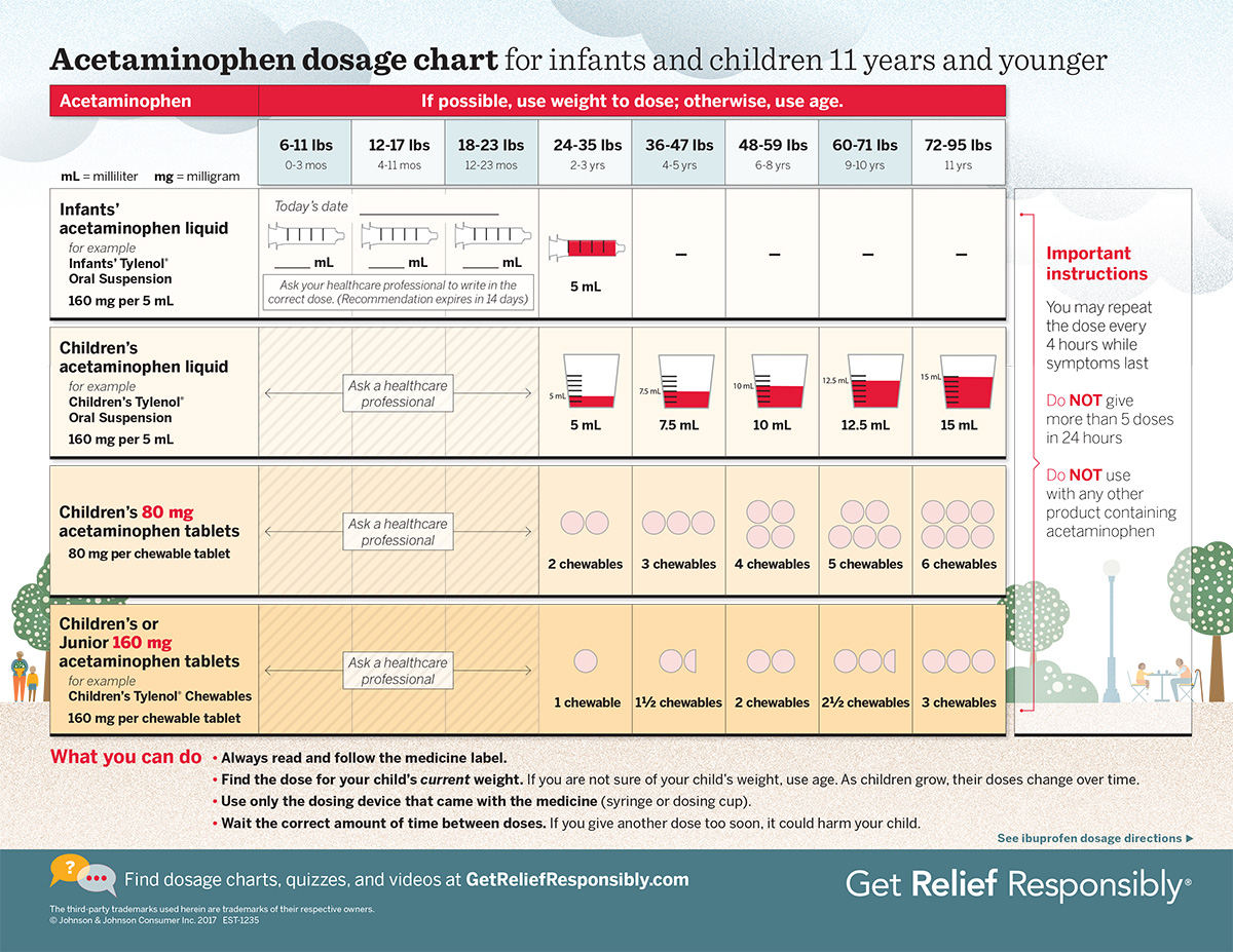 Ibu Dosage Chart