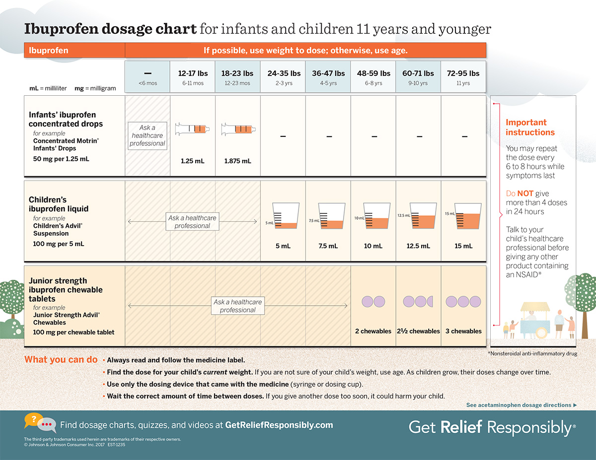 Advil Dosage Chart