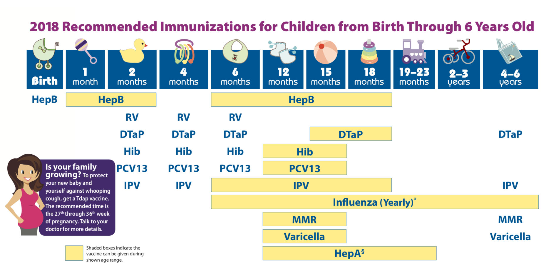 Texas Children S Immunization Chart